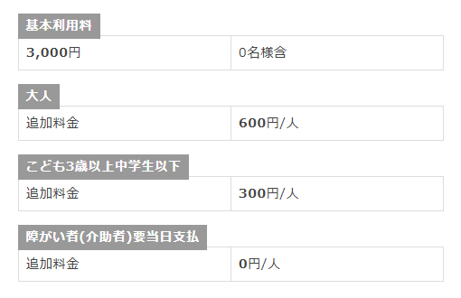 テントサイトB 料金表